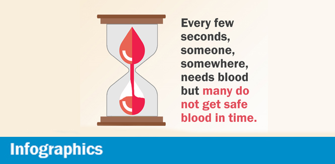 WBDD infographics