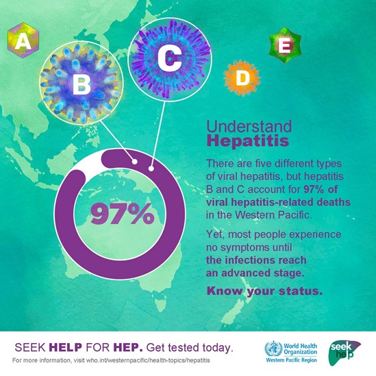 graphic on burden of hepatitis in the Western Pacific