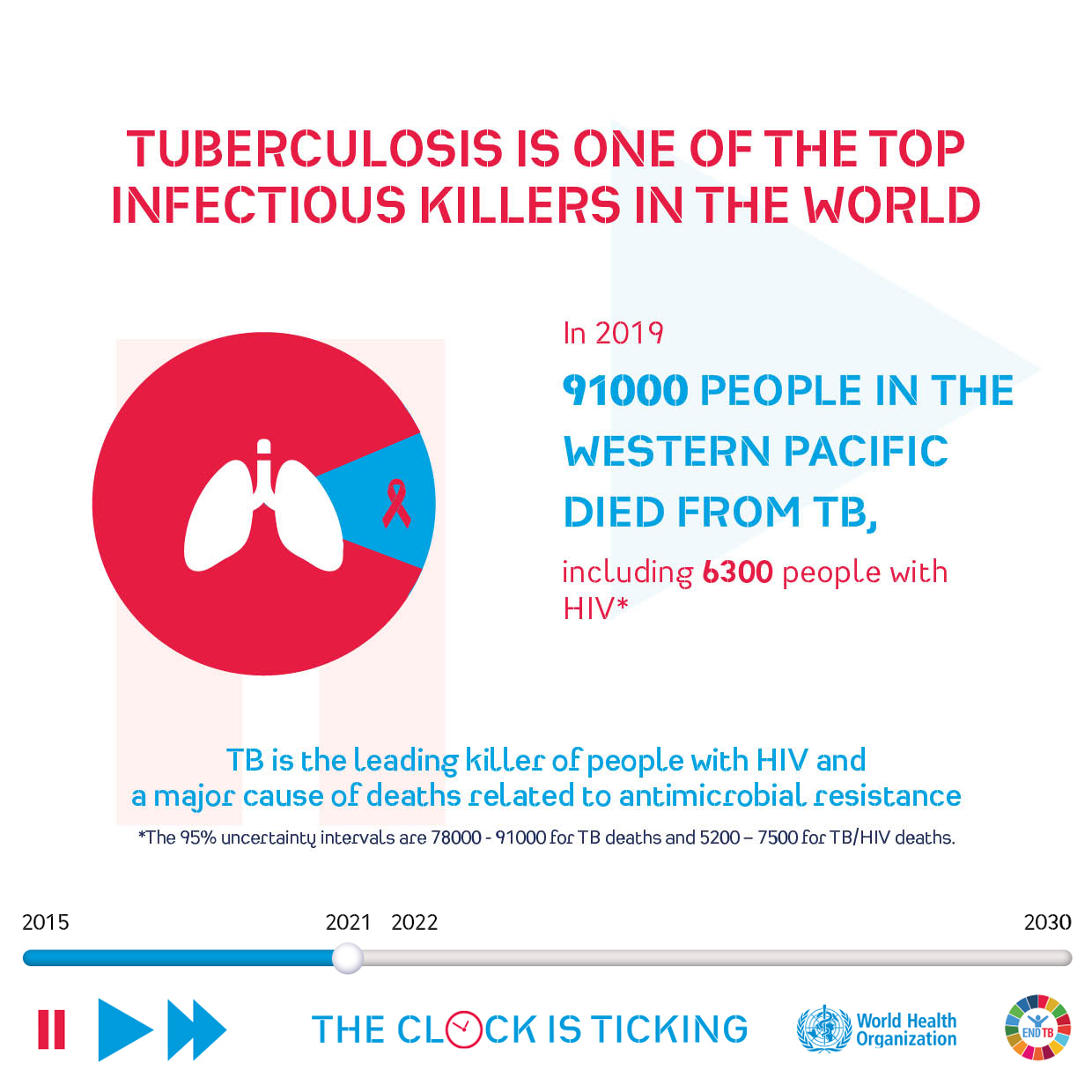 Tuberculosis