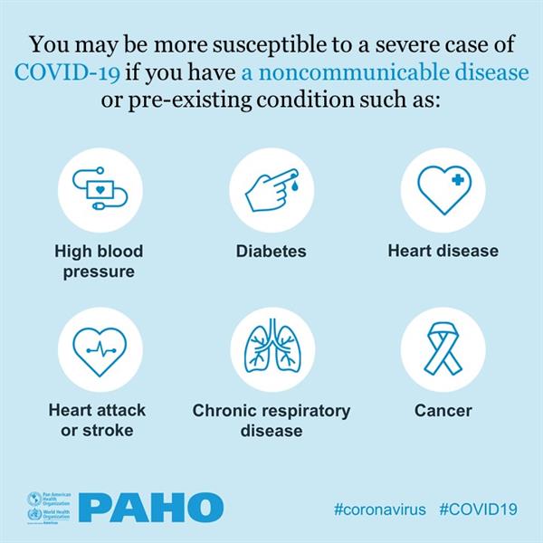 Covid 19 A Call To Address Non Communicable Diseases