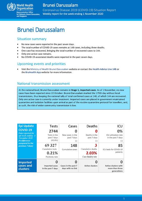 COVID-19 in Brunei Darussalam Situation Report 08