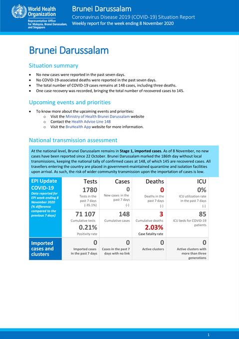 COVID-19 in Brunei Darussalam Situation Report 09