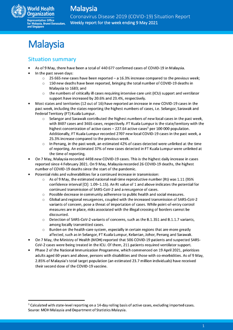 COVID-19 in Malaysia Situation Report 42