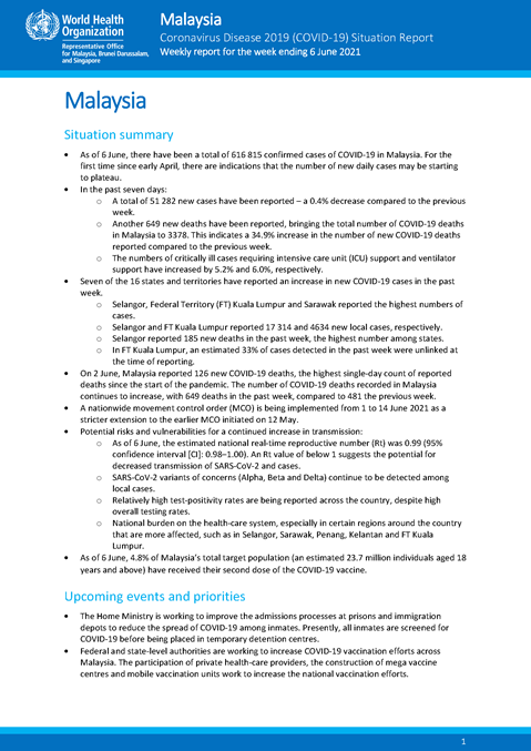 COVID-19 in Malaysia Situation Report 46