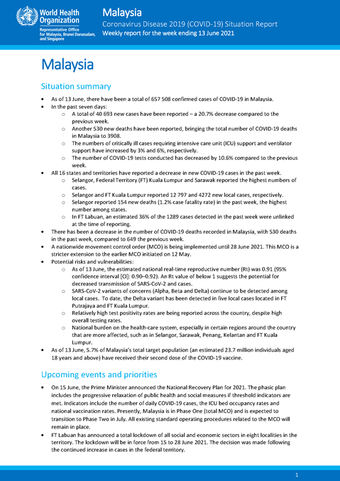 COVID-19 in Malaysia Situation Report 47