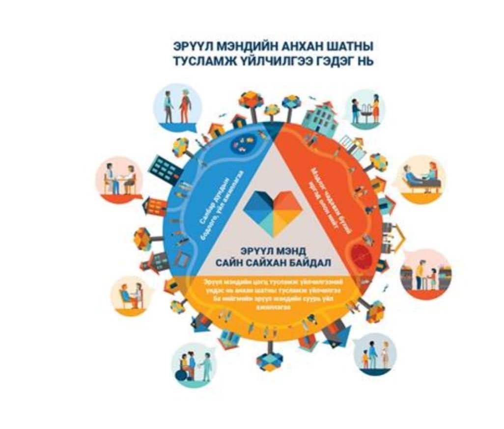 Mongolia: Progress towards Universal Health Coverage through