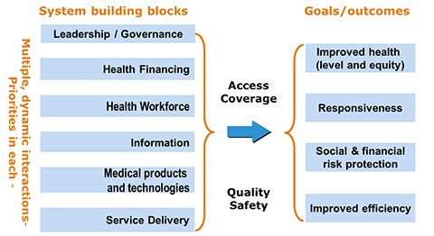 subnational_health_systems2 subnational_health_systems2