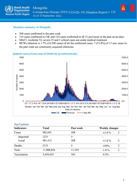 COVID-19 situation report for Mongolia #125: 25 September 2023