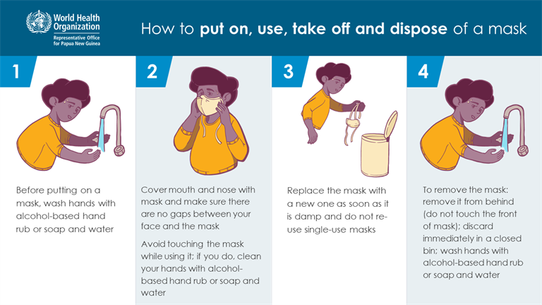 When and how to use a mask When and how to use a mask