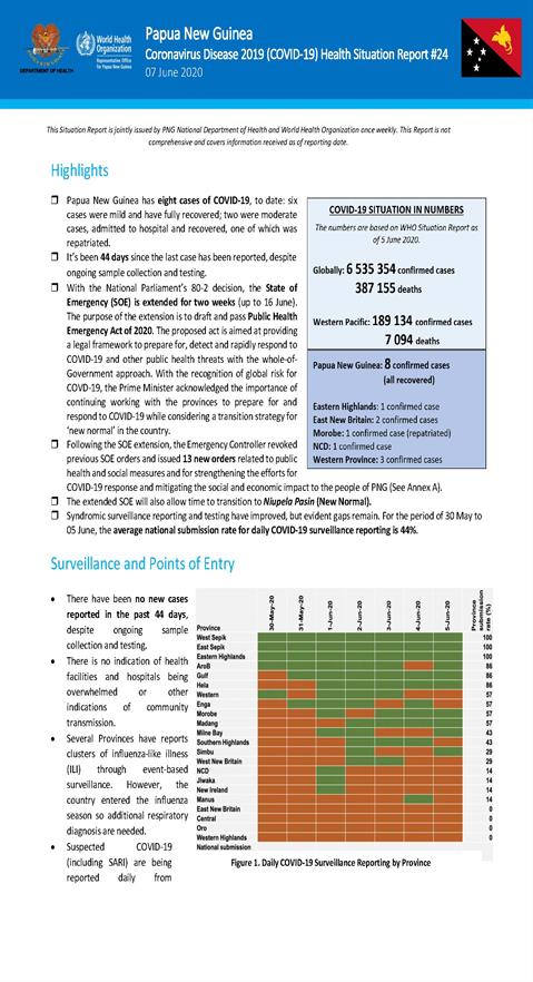 COVID-19 in Papua New Guinea Situation Report 24