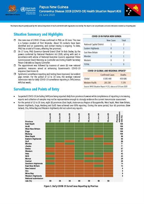 COVID-19 in Papua New Guinea Situation Report 26