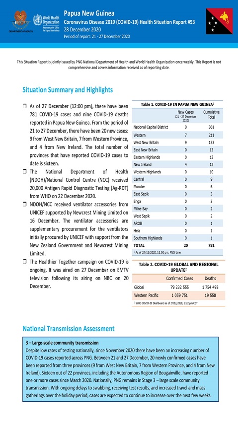 COVID-19 in Papua New Guinea Situation Report 63