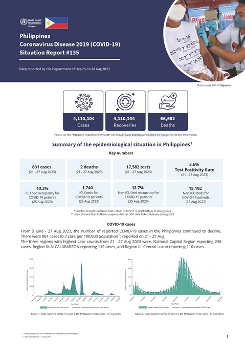 COVID-19 in the Philippines Situation Report 135