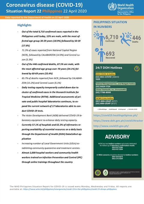 COVID-19 in the Philippines Situation Report 22