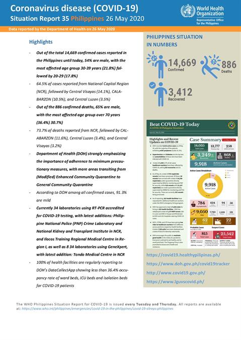 COVID-19 in the Philippines Situation Report 35