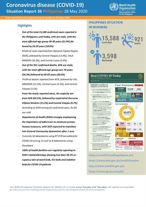 COVID-19 in the Philippines Situation Report 36