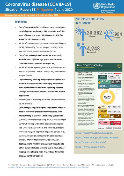 COVID-19 in the Philippines Situation Report 38