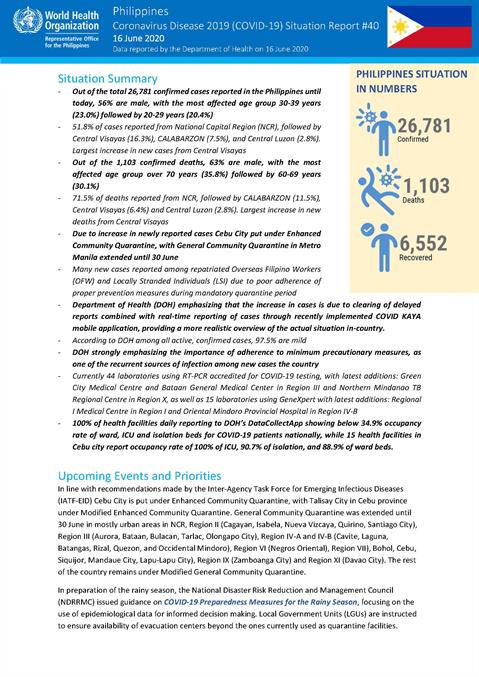 COVID-19 in the Philippines Situation Report 40