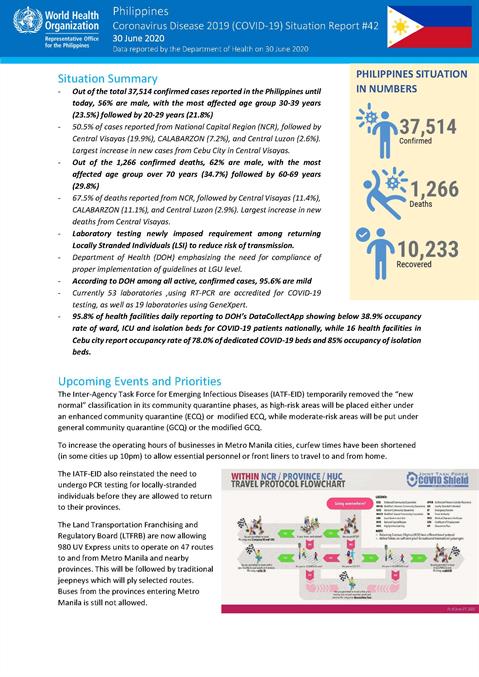 COVID-19 in the Philippines Situation Report 42