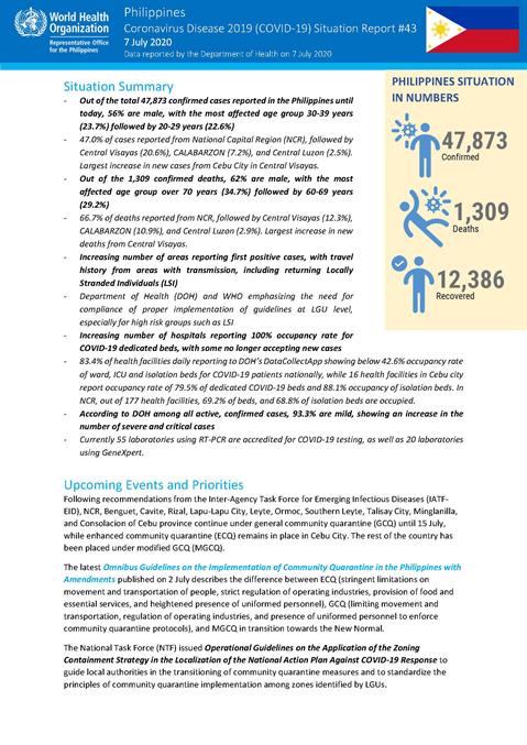 COVID-19 in the Philippines Situation Report 43