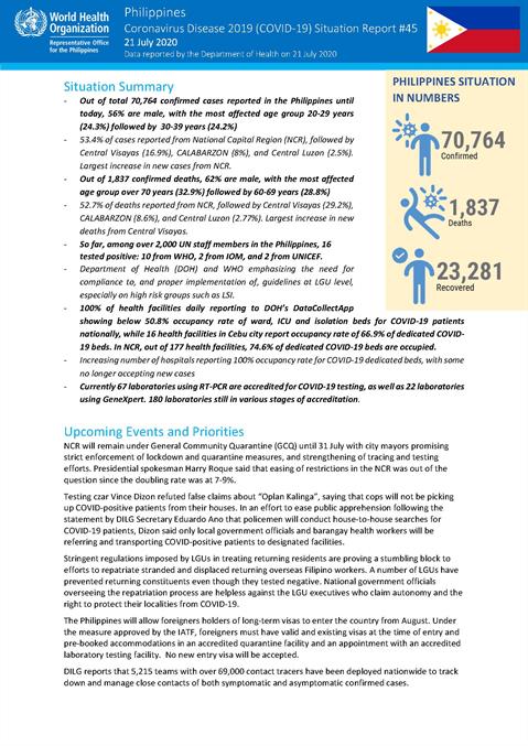 COVID-19 in the Philippines Situation Report 45