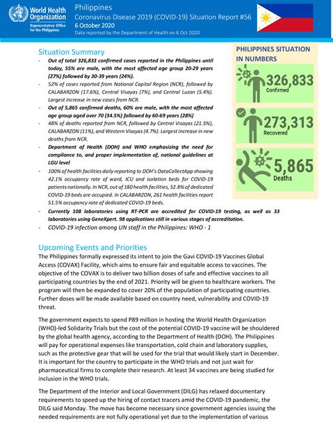 COVID-19 in the Philippines Situation Report 56