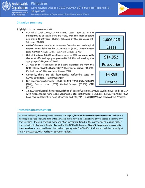 COVID-19 in the Philippines Situation Report 75