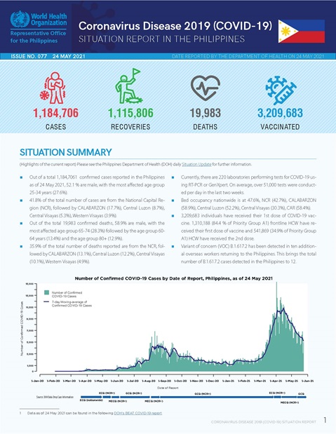 COVID-19 in the Philippines Situation Report 77