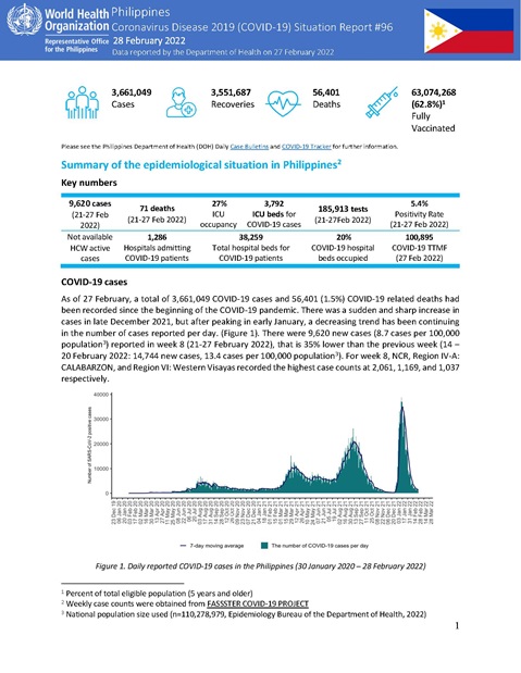 COVID-19 in the Philippines Situation Report 96