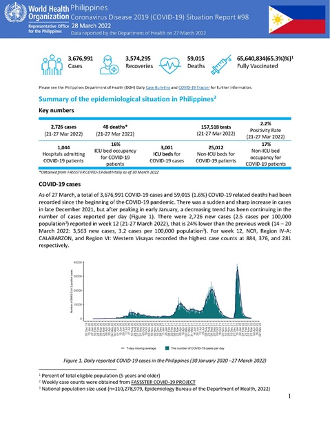COVID-19 in the Philippines Situation Report 98