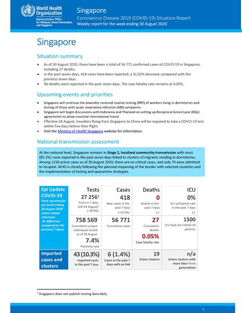 COVID-19 in Singapore Situation Report 02