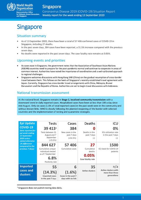 COVID-19 in Singapore Situation Report 04