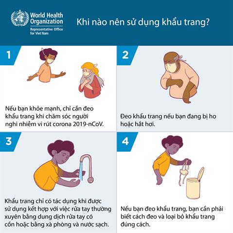 Infographic visualising the recommended advice.