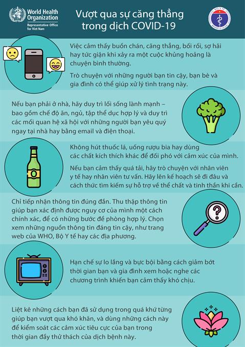 Infographic visualising the recommended advice.