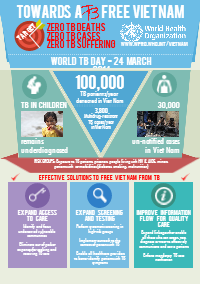 world_tb_day_final_english_thumb world_tb_day_final_english_thumb