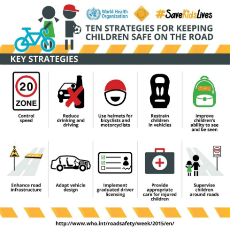 Ten road safety strategies ten-road-safety-strategies