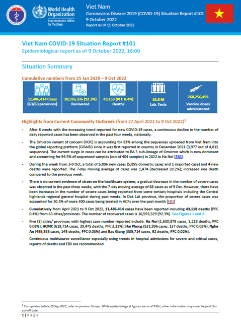 COVID-19 in Viet Nam Situation Report 101