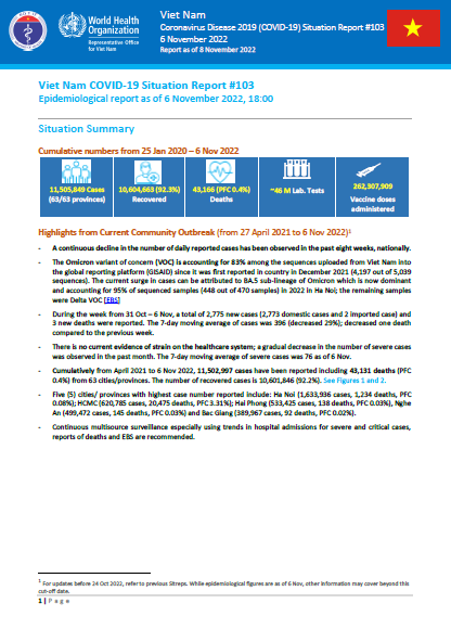 COVID-19 in Viet Nam Situation Report 103
