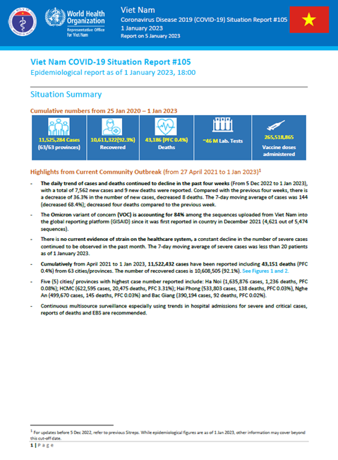 COVID-19 in Viet Nam Situation Report 105