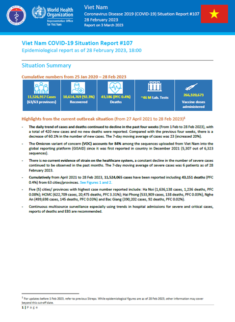 COVID-19 in Viet Nam Situation Report 107