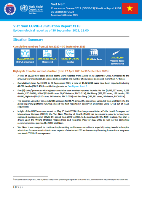 COVID-19 in Viet Nam Situation Report 110