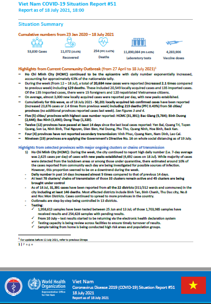 COVID-19 in Viet Nam Situation Report 51