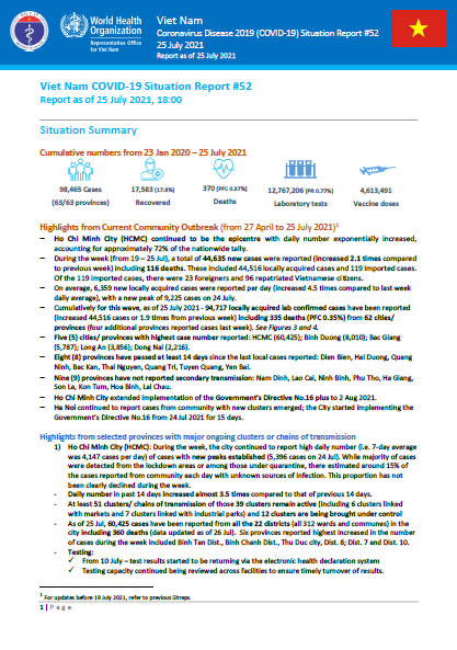 COVID-19 in Viet Nam Situation Report 52