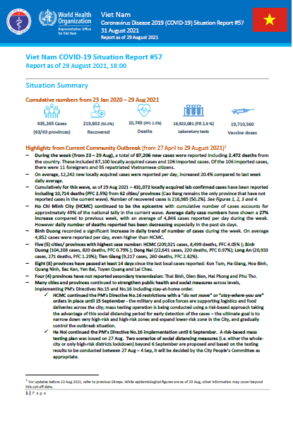 COVID-19 in Viet Nam Situation Report 57