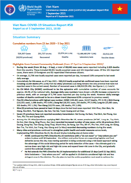 COVID-19 in Viet Nam Situation Report 58