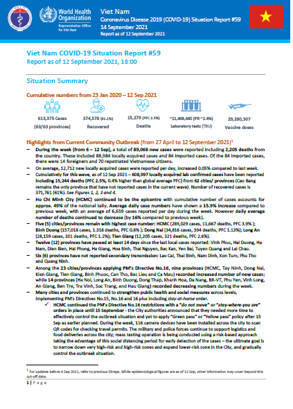 COVID-19 in Viet Nam Situation Report 59