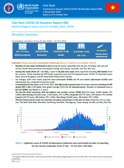 COVID-19 in Viet Nam Situation Report 66