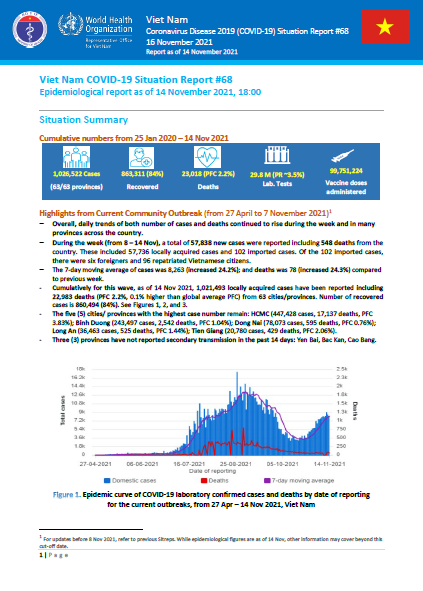 COVID-19 in Viet Nam Situation Report 68