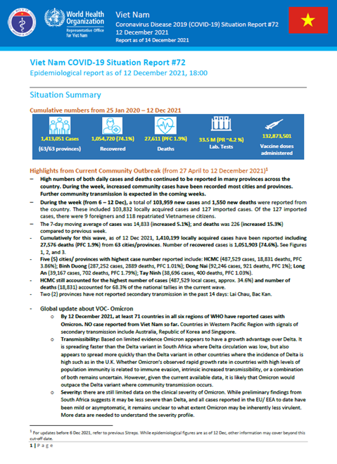 COVID-19 in Viet Nam Situation Report 72