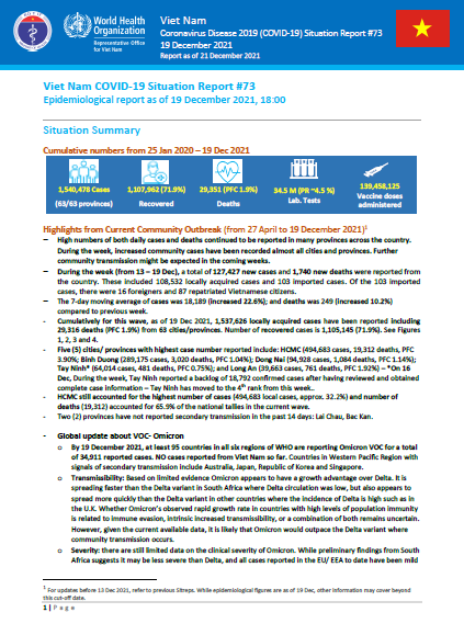 COVID-19 in Viet Nam Situation Report 73